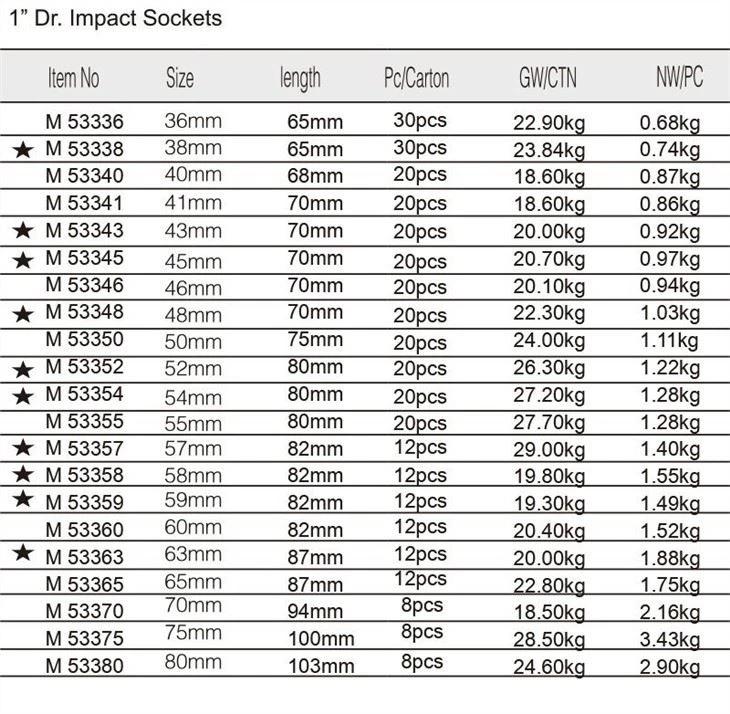 Detailed Instructions for sale