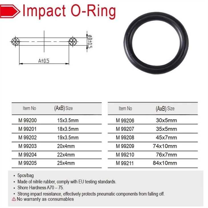 Detailed Instructions